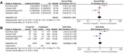 Comparison of Safety and Efficacy Between Clopidogrel and Ticagrelor in Elderly Patients With Acute Coronary Syndrome: A Systematic Review and Meta-Analysis